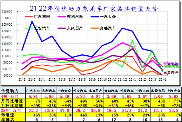 4月汽车细分市场走势和厂家竞争表现分析