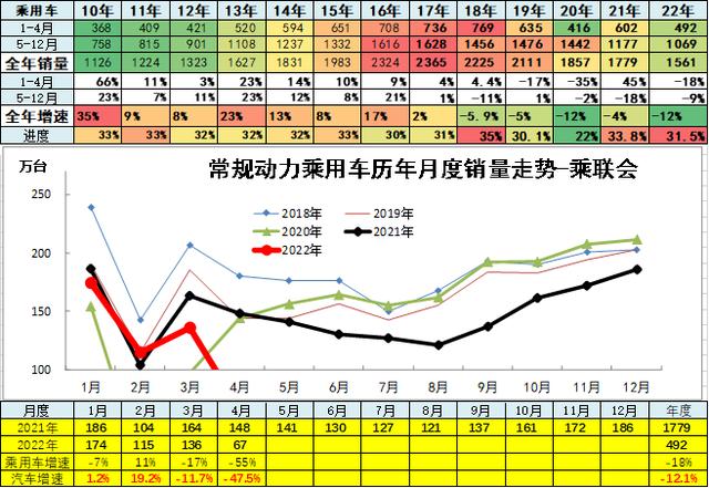 4月汽车细分市场走势和厂家竞争表现分析