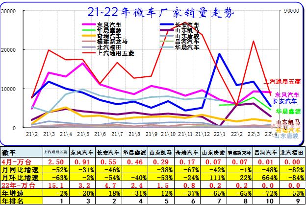 4月汽车细分市场走势和厂家竞争表现分析