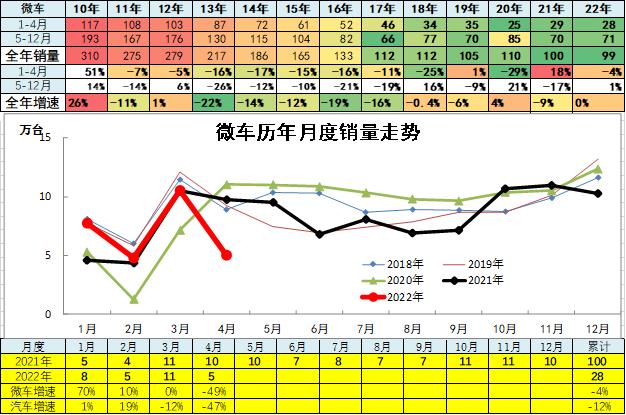 4月汽车细分市场走势和厂家竞争表现分析