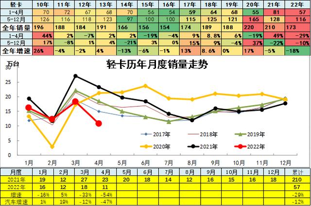 4月汽车细分市场走势和厂家竞争表现分析