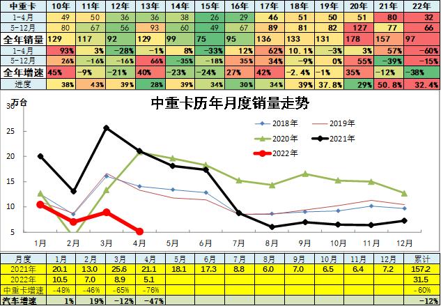 4月汽车细分市场走势和厂家竞争表现分析