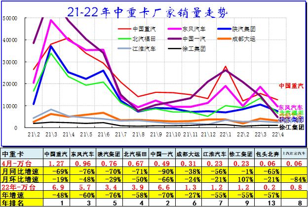 4月汽车细分市场走势和厂家竞争表现分析