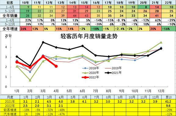 4月汽车细分市场走势和厂家竞争表现分析