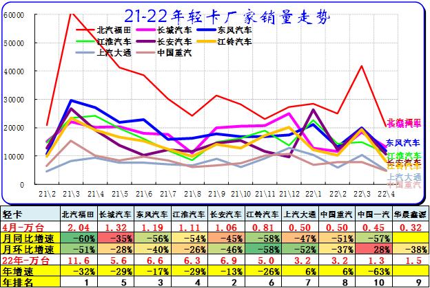 4月汽车细分市场走势和厂家竞争表现分析