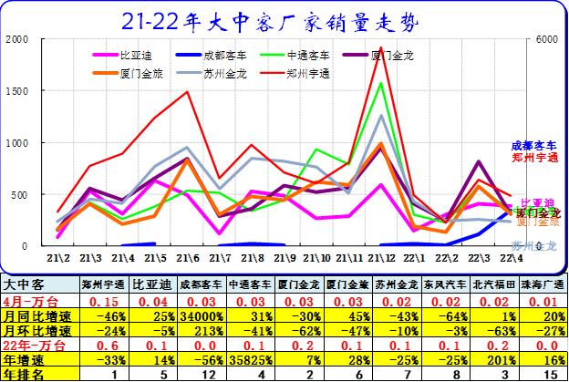 4月汽车细分市场走势和厂家竞争表现分析