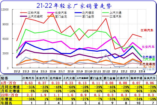 4月汽车细分市场走势和厂家竞争表现分析