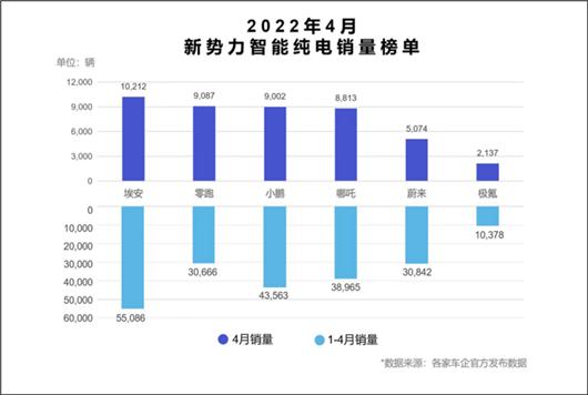 格局重塑，“埃小蔚”不止于当下