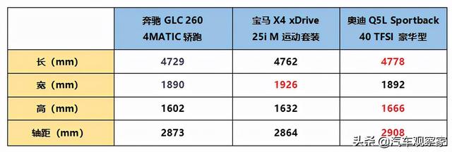 45万元左右的BBA轿跑SUV怎么选？