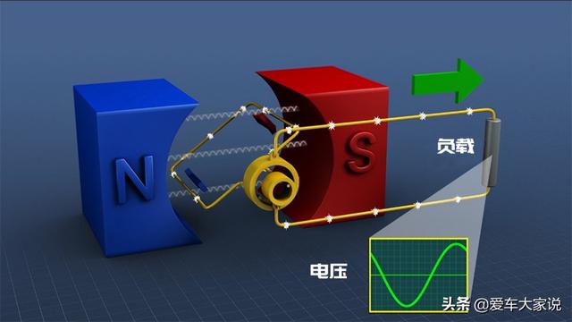 汽车发电机一直发电，不用也是浪费？工程师：小看我了