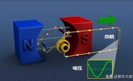 汽车发电机一直发电，不用也是浪费？工程师：小看我了