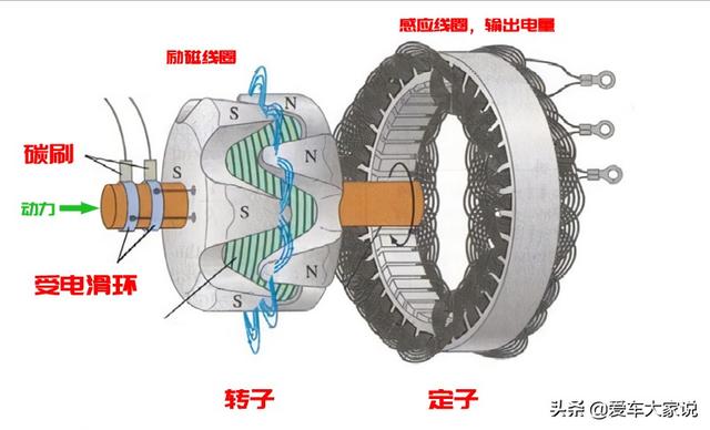 汽车发电机一直发电，不用也是浪费？工程师：小看我了