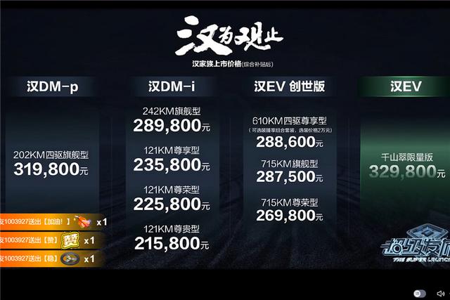 21.58万起，2022款比亚迪汉上市，哪款车型更值得买？