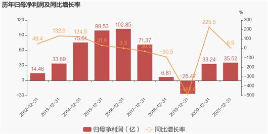 长安去年赚35.52亿 福特贡献超6成