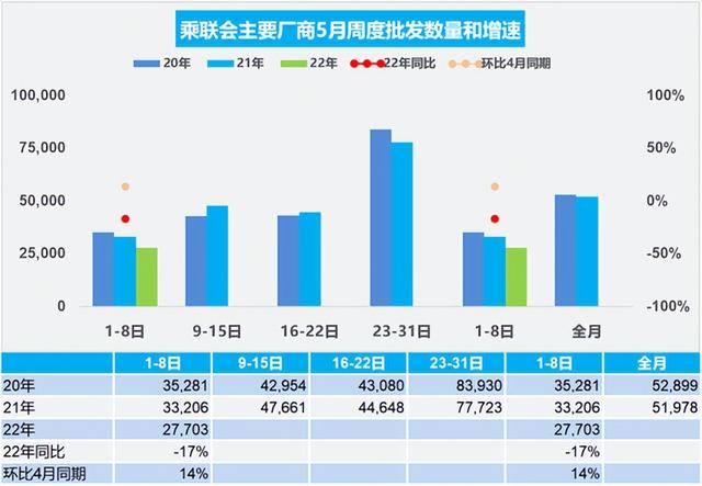 “救”大盘还得靠汽车