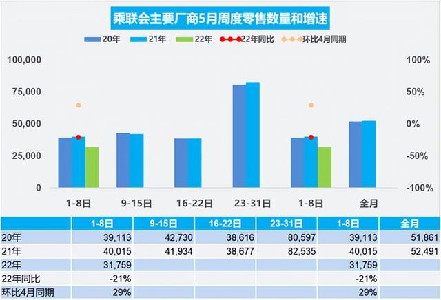 “救”大盘还得靠汽车