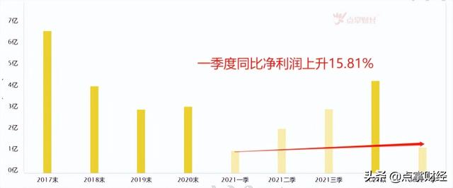 油价或迎年内第八涨，汽车“新秀”将爆发