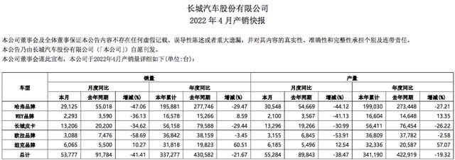 乘用车板块：长城汽车强反弹 蔚来汽车再垫底