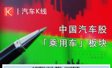 乘用车板块：长城汽车强反弹 蔚来汽车再垫底