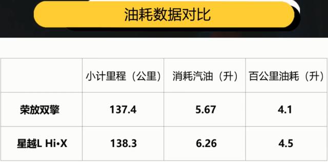 17.17万元起售，星越L油电混动不能上绿牌，仍然值得买？