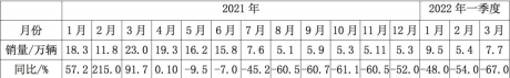 新增47万辆货车涌入货运行业，货运行业恶性竞争或加剧