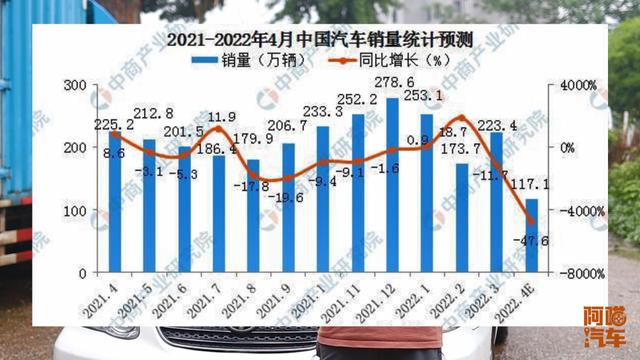 4月汽车销量明显下滑，为何大家突然都不买车了，原来是因为这样