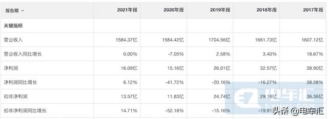 汽车经销商跨界造锂电池，出手就是上千亿元