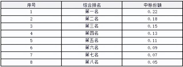 4GWh！中国铁塔启动2022-2023年备电用磷酸铁锂电池集采