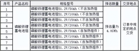 4GWh！中国铁塔启动2022-2023年备电用磷酸铁锂电池集采