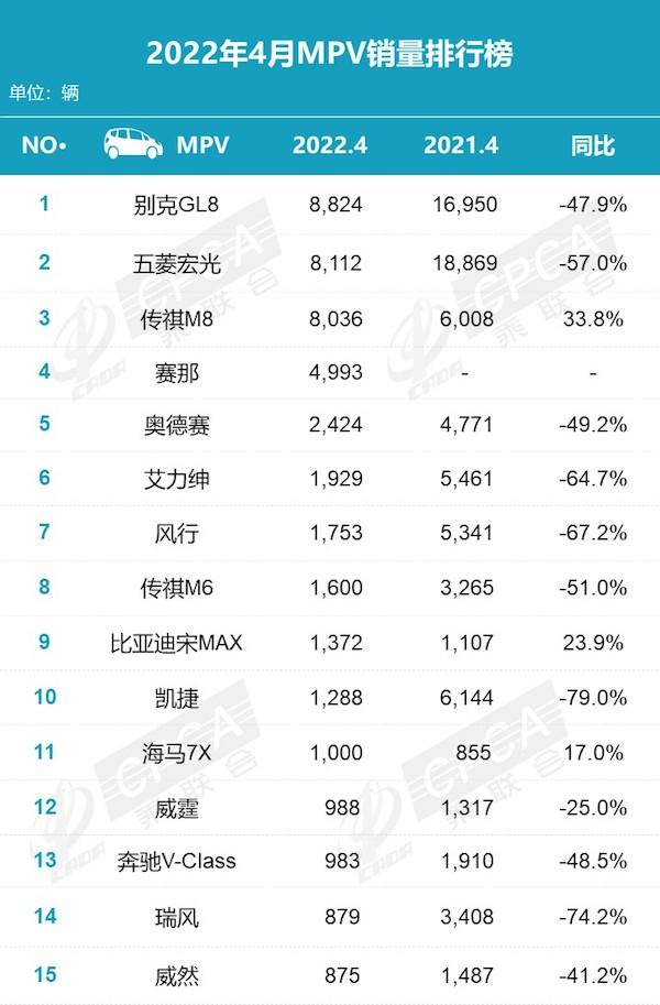 品牌标识焕新，全新旗舰MPV对标埃尔法，别克全面发力高端化？