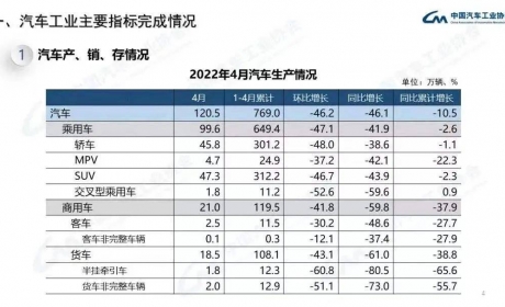 销量腰斩：一边造不出，一边不敢买