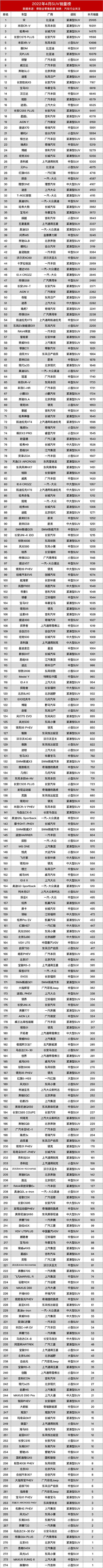 最新！4月车型销量全榜来了