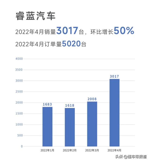 数读 | 吉利4月销量同比下降28%，纯电动汽车销量猛增552%