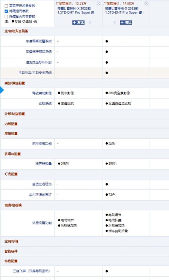 购车指南：吉利“雷神”轿车怎么选？ Super睿为首选