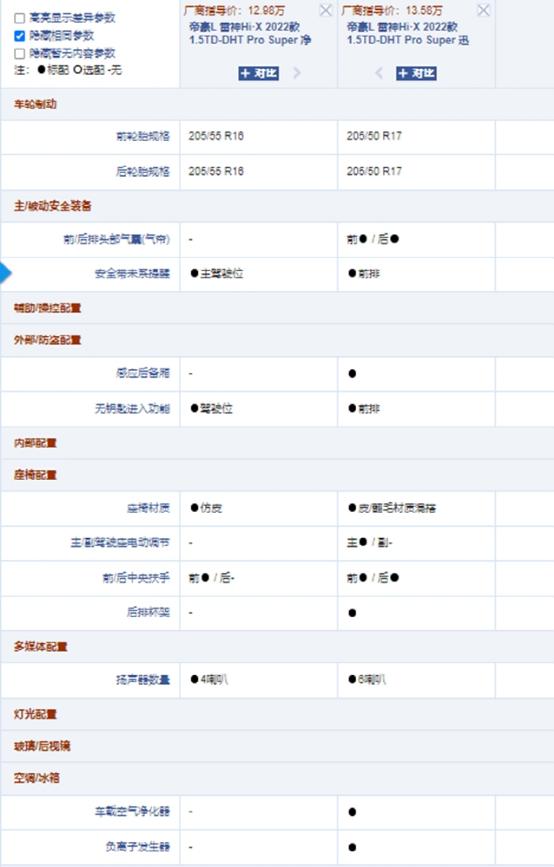 购车指南：吉利“雷神”轿车怎么选？ Super睿为首选