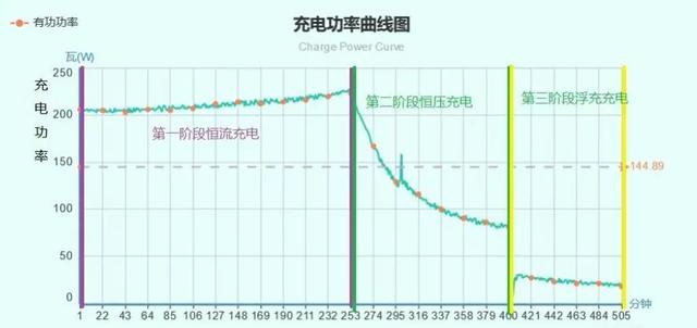 充电器变绿灯后，还会充电吗？什么时候拔插头？做错伤电池