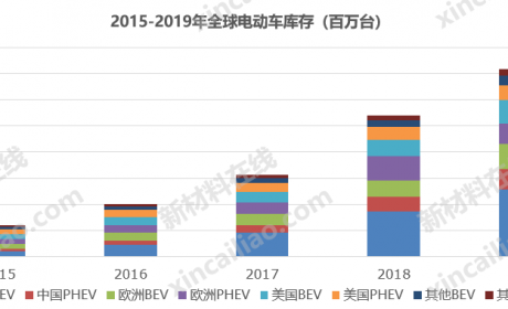 欧洲为何能成为新能源汽车第一大市场？这16个国家最重要