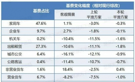 新能源汽车专属条款、费率出炉！近80%保单保费持平或下调 ... ...