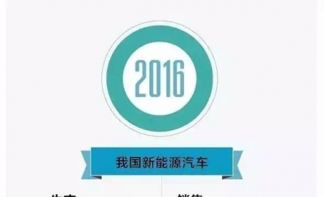 2016中国新能源汽车市场及车企分析(上)