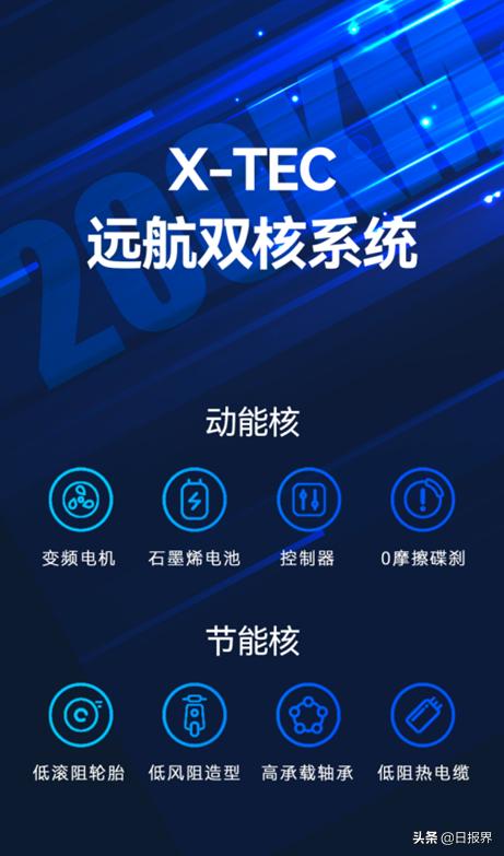 一次充电 不止200KM！新日力添新成员，远航双核K5 3.0电动车