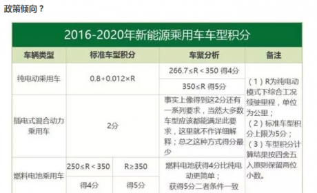 350km将成电动车门槛，大家为什么一直围着“300km”打转？