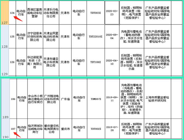 电动车厂产品抽查，64家产品被爆不合格，提醒车主3种电动车别碰