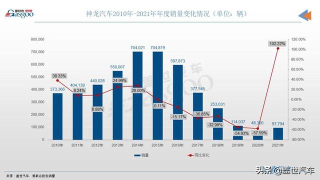 卖工厂？调整经营模式？这家合资车企还有未来吗？