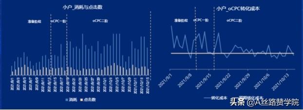 医疗机构SEM优化案例—男科行业