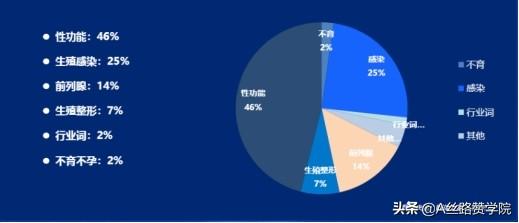 医疗机构SEM优化案例—男科行业