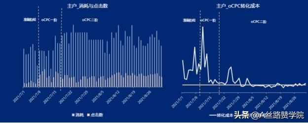 医疗机构SEM优化案例—男科行业