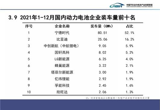 2022动力电池，“固化”中孕育新变局