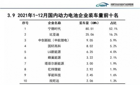 2022动力电池，“固化”中孕育新变局