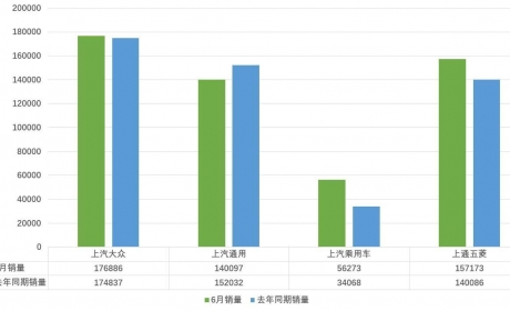 新能源汽车销量继续大涨，荣威成销量主力