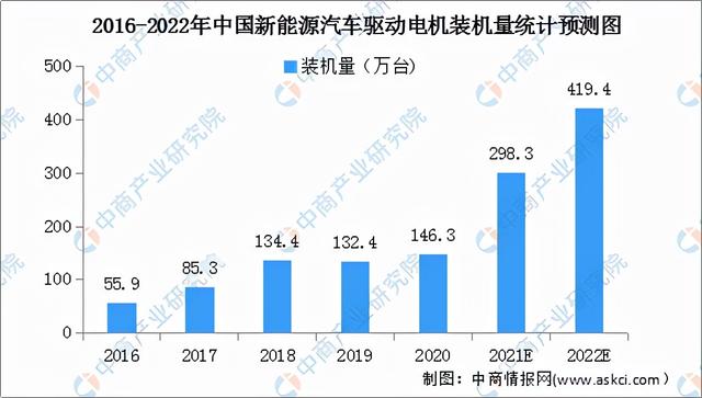 2022年中国氢燃料电池汽车行业产业链全景图上中下游市场预测分析